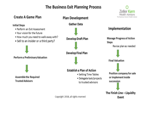 Exit planning? How do you know your business is ready for an exit?